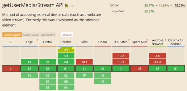 Stream API Support