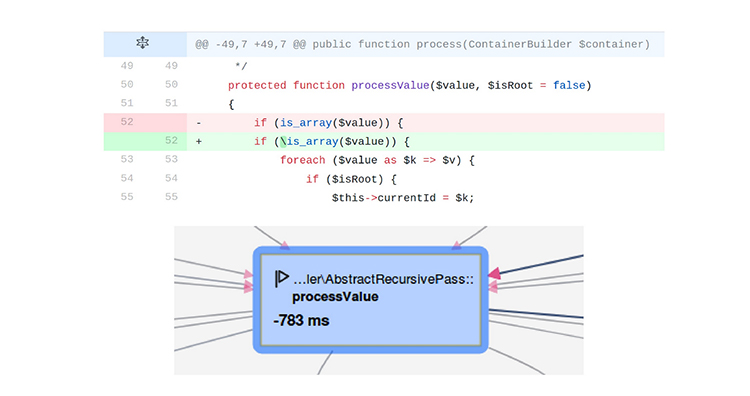 Symfony speed