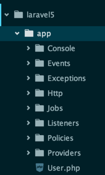 Arborescence de Laravel