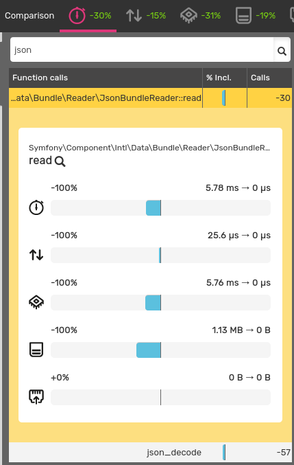 No json parsing at runtime in Symfony 5.3