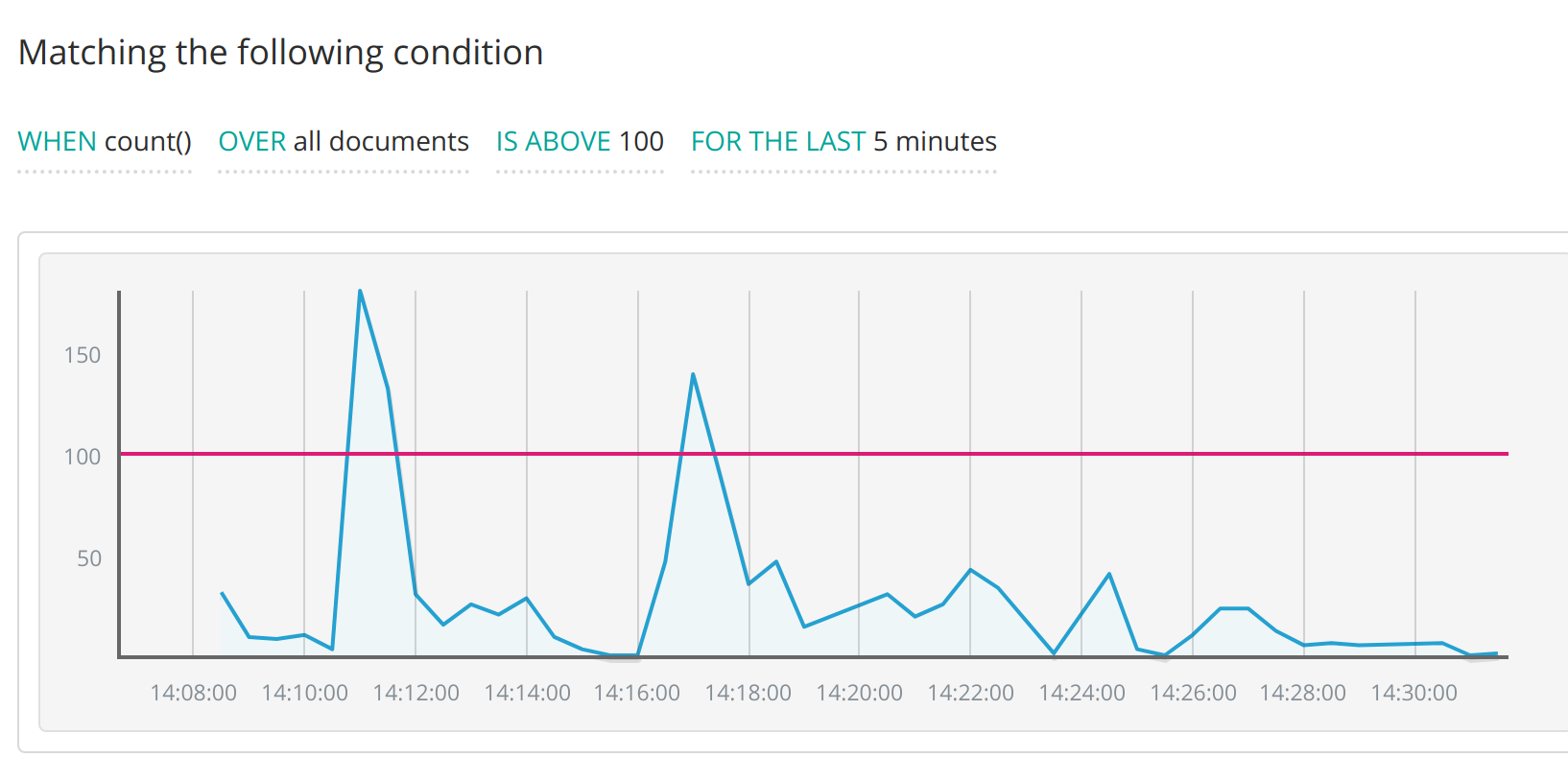 Elasticsearch 6 cluster alerts display