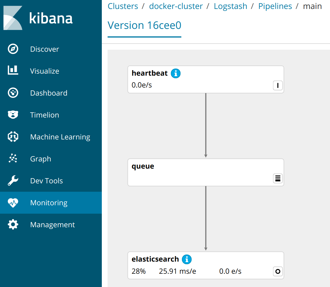 Pipeline Kibana