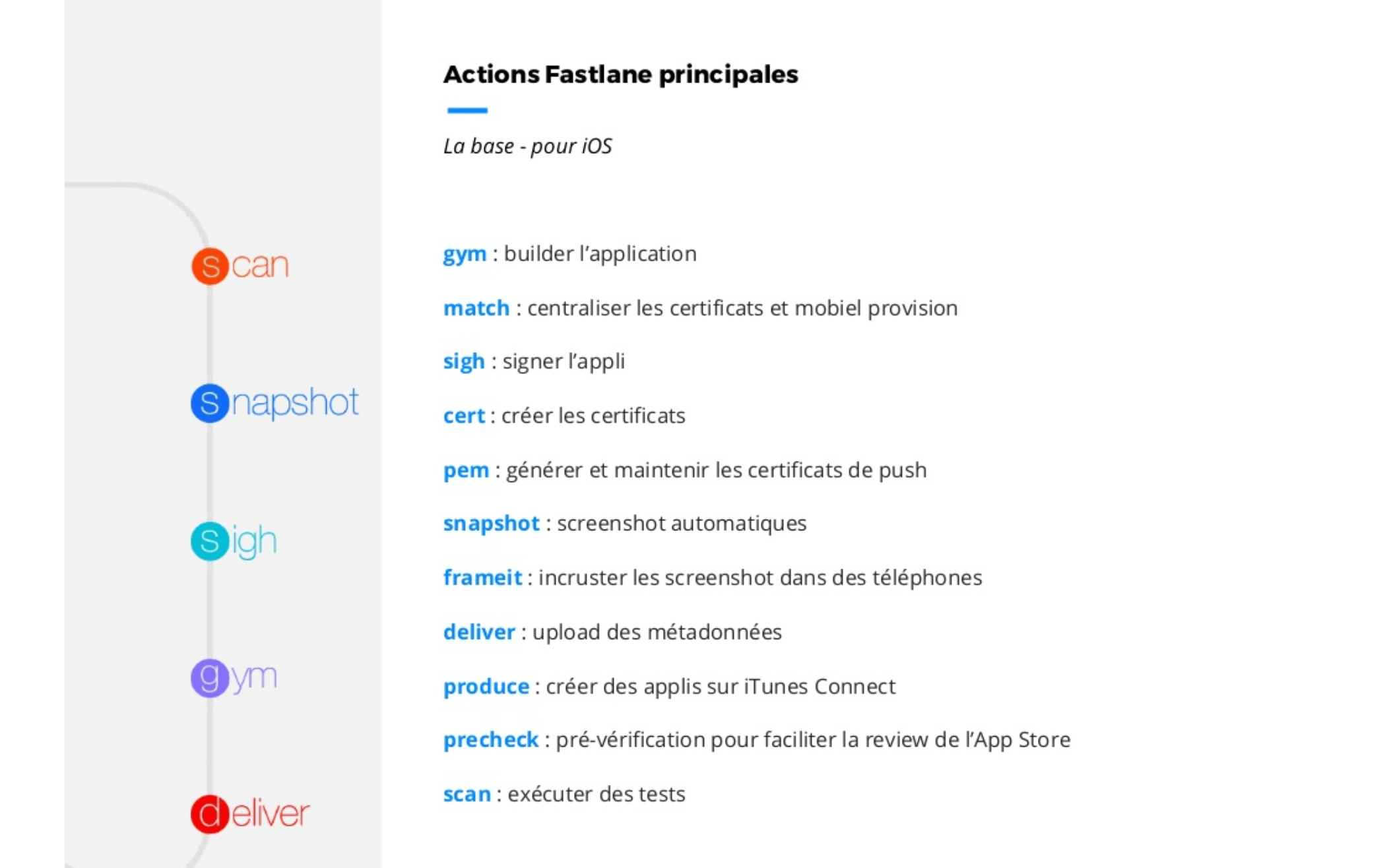 Ls principales actions Fastlane