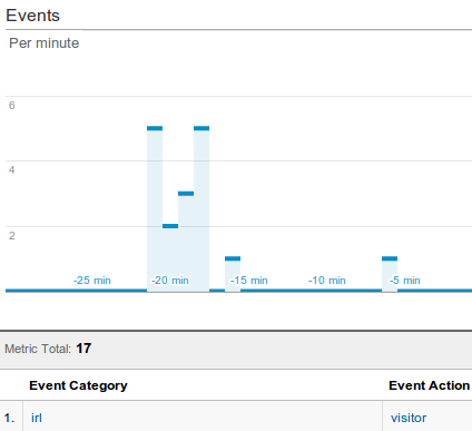 Analytics from GA