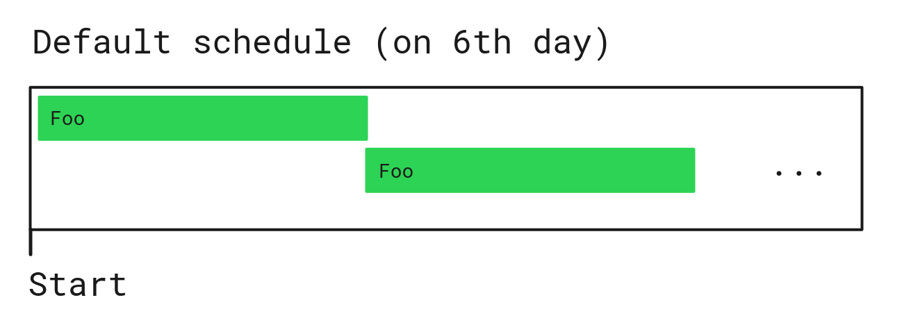 Schedule collision