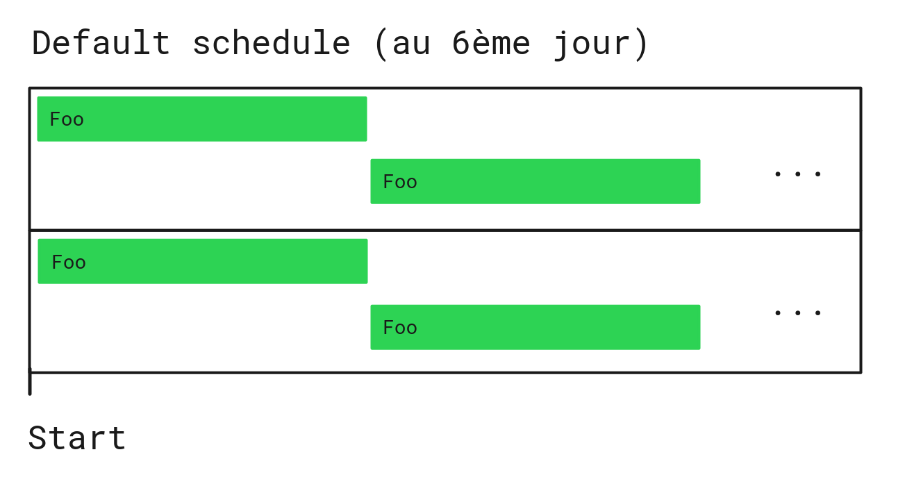 Schedule workers