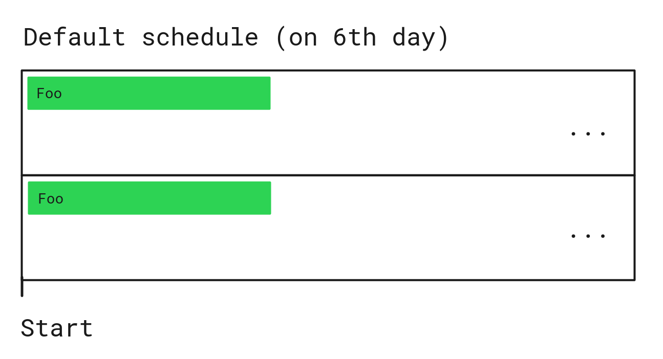 Schedule stateful workers