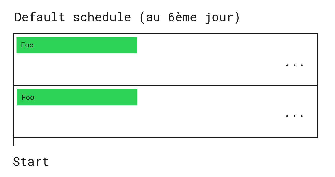 Schedule stateful workers