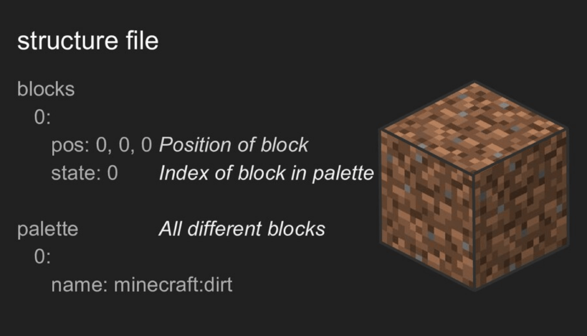 Minecraft PHP