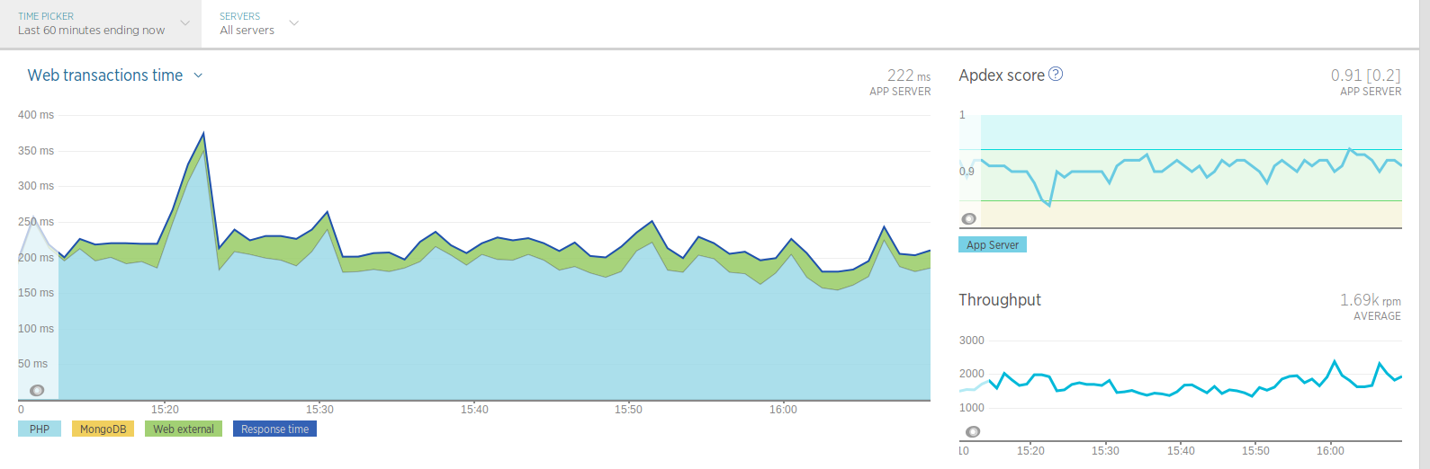 Monitoring NewRelic