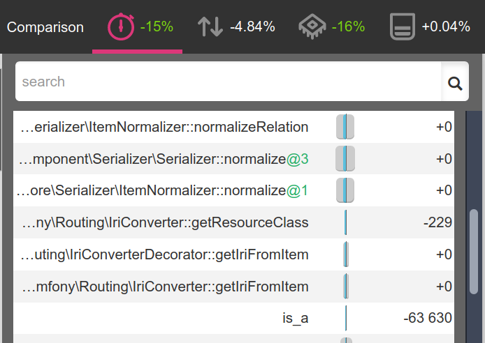 Cost of API Platform getResourceClass… gone