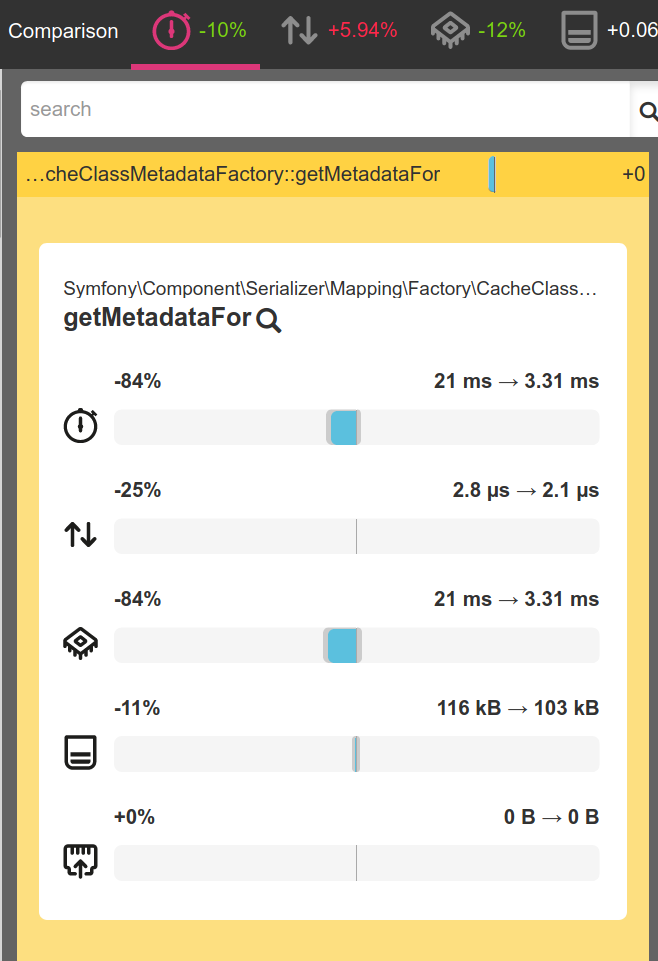 Cost of getMetadataFor without local cache… gone!