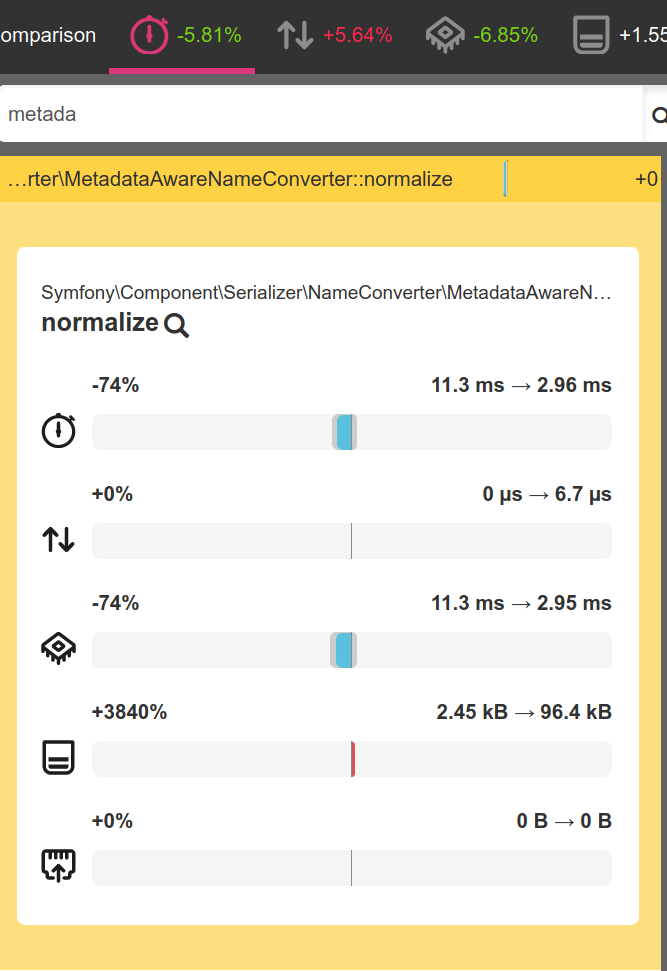 Cost of MetadataAwareNameConverter