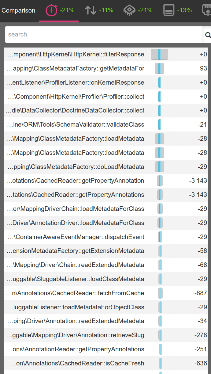 SchemaValidator no more costly!...