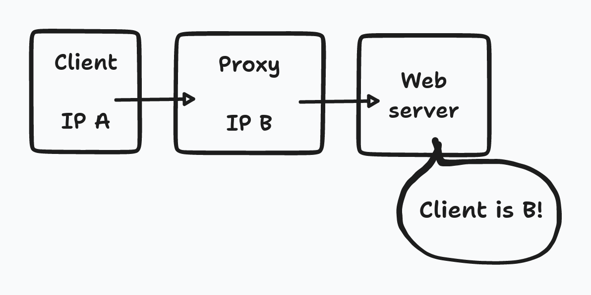 The problem with proxies