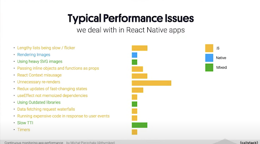 Causes principales des problèmes de performance avec React