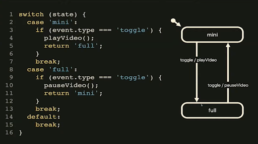 Exemple de state machine