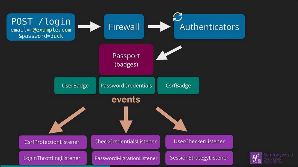 New Security Schema