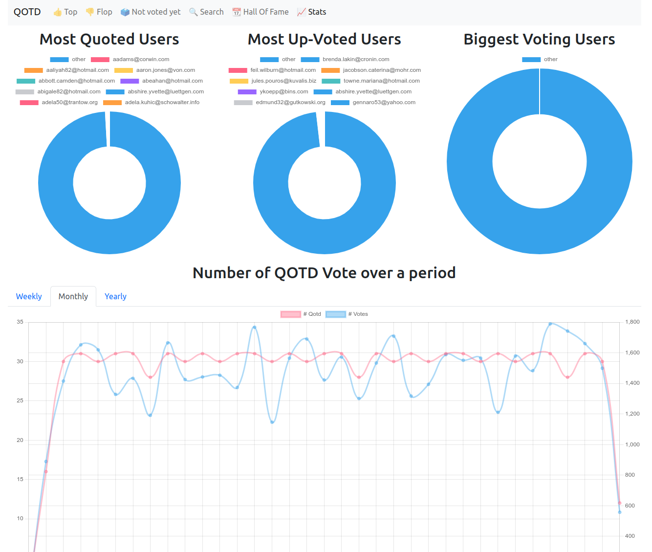 QOTD - Stats