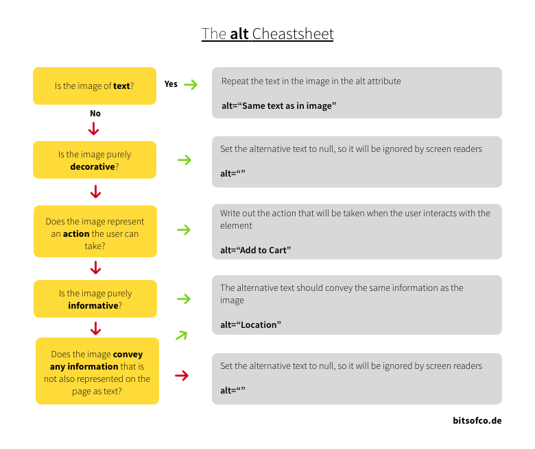 The alt Cheatsheet