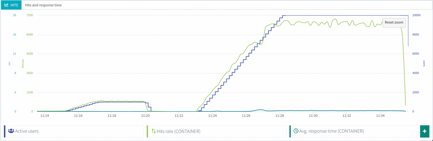 Graph after the patch: all clear